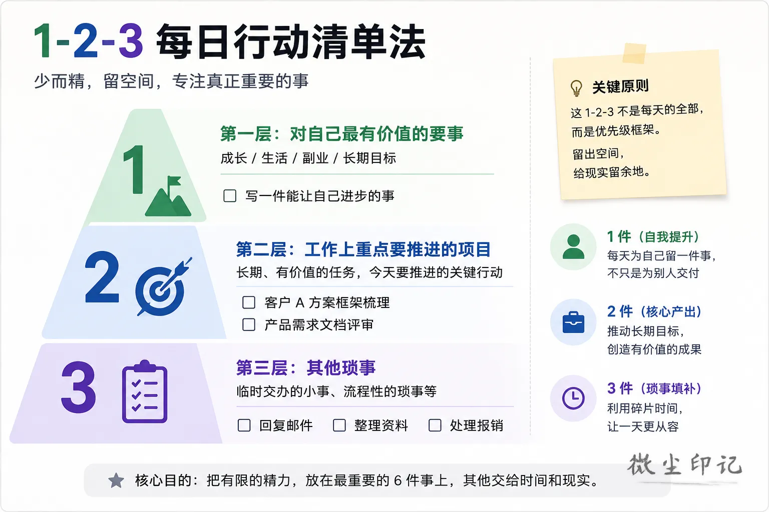 图片123清单法.png