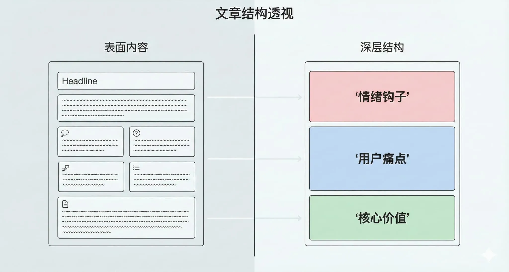 文章结构透视.jpg
