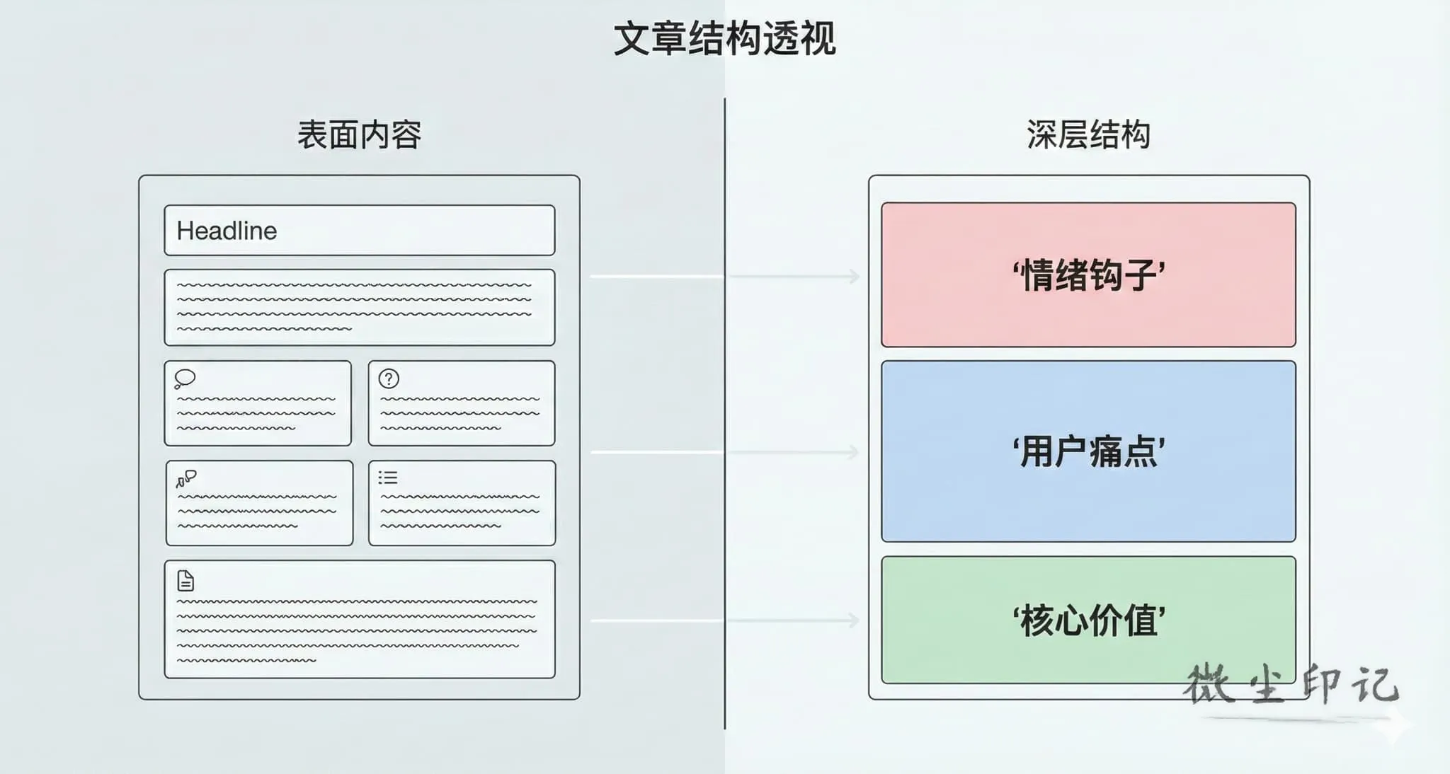 文章结构透视.jpg