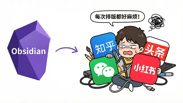 Obsidian 一键发布到公众号和小红书