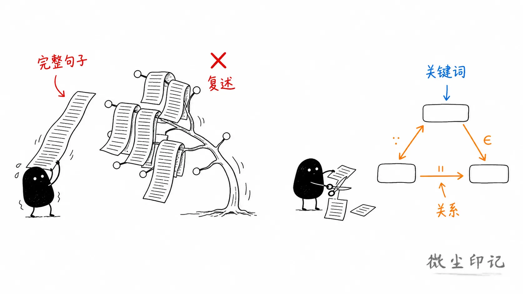 03-sentences-vs-relations.png