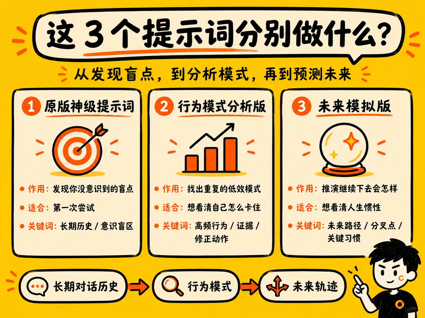 3个提示词分别做的.png