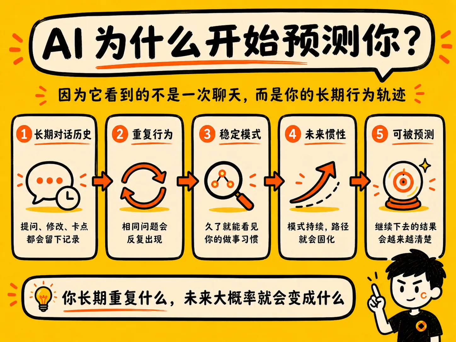 ai为什么开始预测你.png