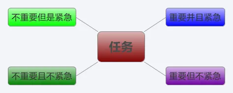 gtd配图.png