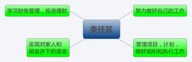 gtd配图2.png