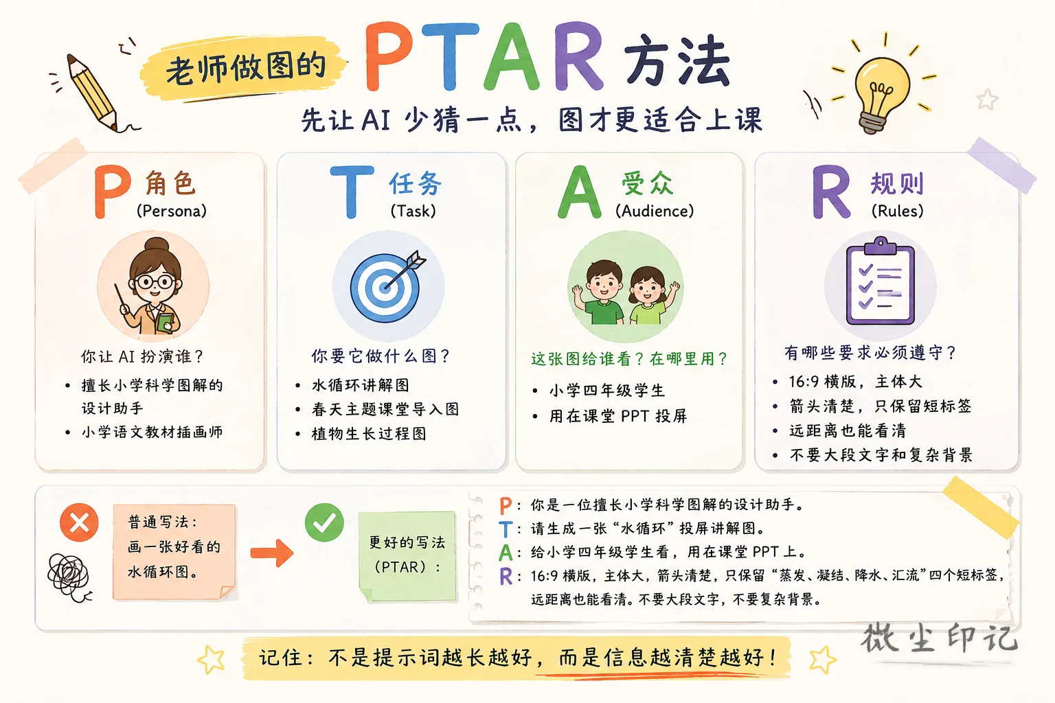 ptar对比图.png